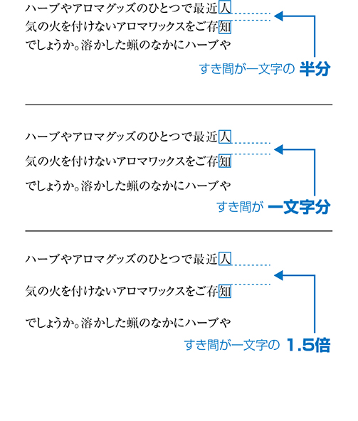 すき間が一文字の半分
すき間が一文字分
すき間が一文字の1.5倍